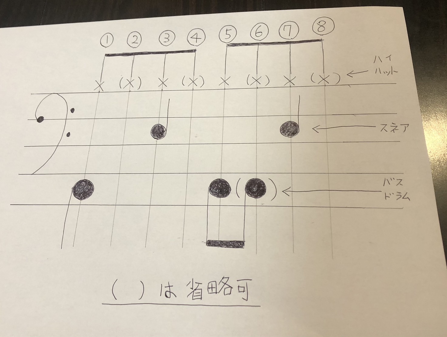 【ドラム練習】まずは、基本パターンだけでいいんじゃない？